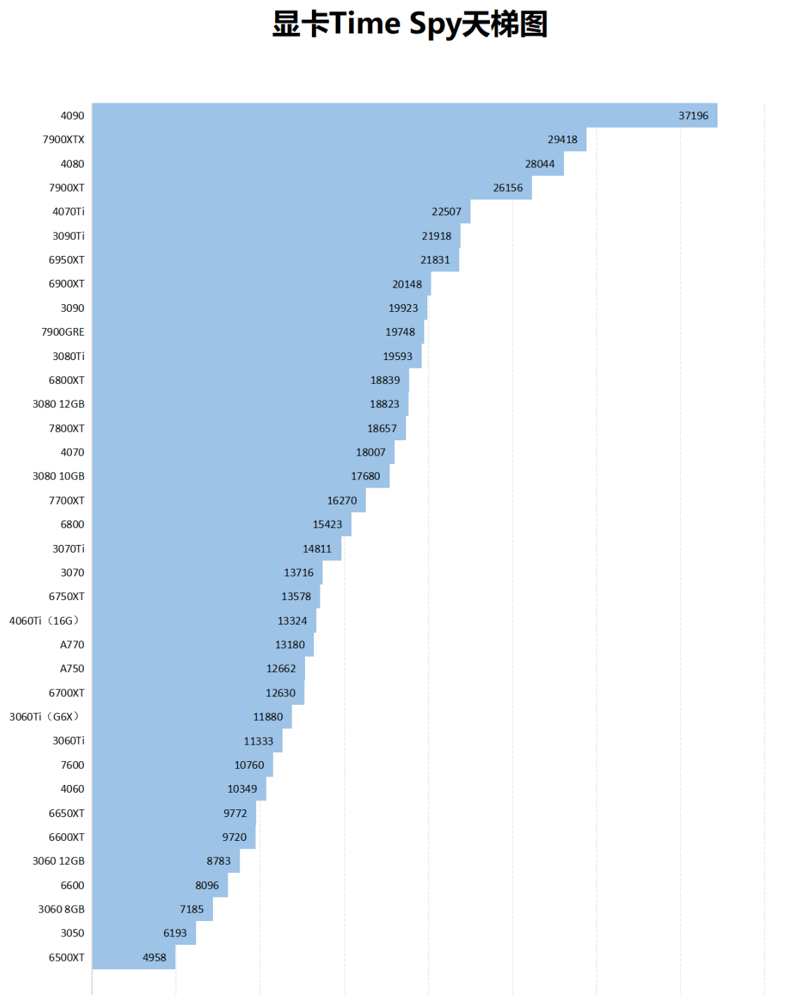 gtx和rtx显卡天梯图_显卡天梯图gtx1060_显卡天梯图gtx660