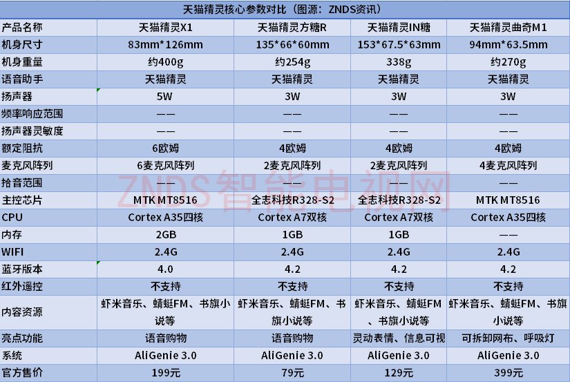 小爱音响怎样配对_小爱音响怎么重新配对_小爱音响配对