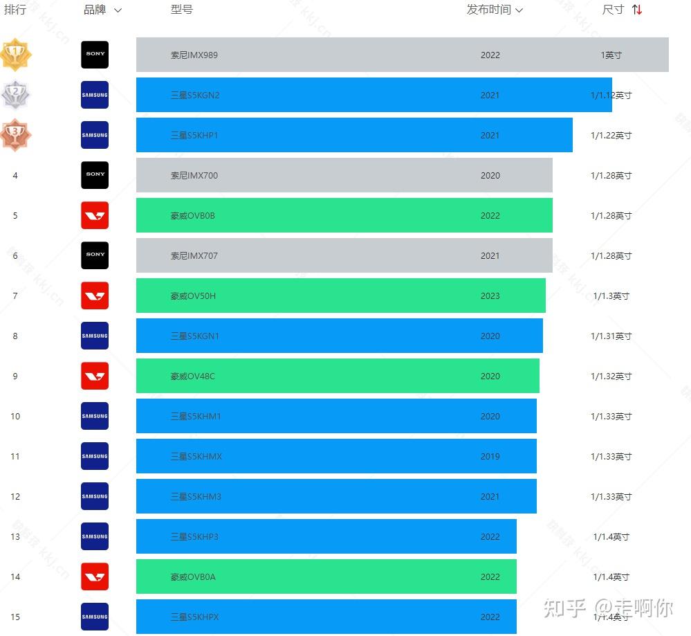 实用的千元游戏手机排行_前十手机游戏_元游戏推荐