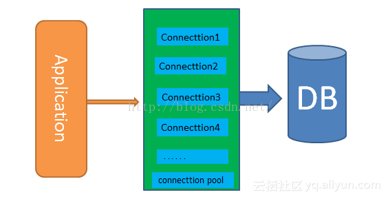 mysql左连接_sql左连接_左连接查询和右连接查询
