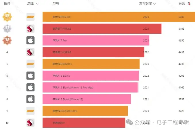 稳定配置卡手机游戏推荐_稳定配置卡手机游戏有哪些_游戏最稳定不卡的手机配置