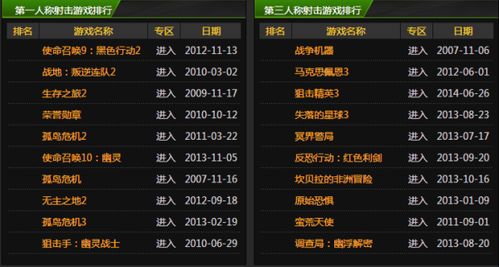 各大游戏排行榜,探索游戏新境界
