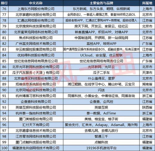 广州游戏公司排名,揭秘游戏公司排名榜单