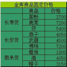 绘制救援路线 