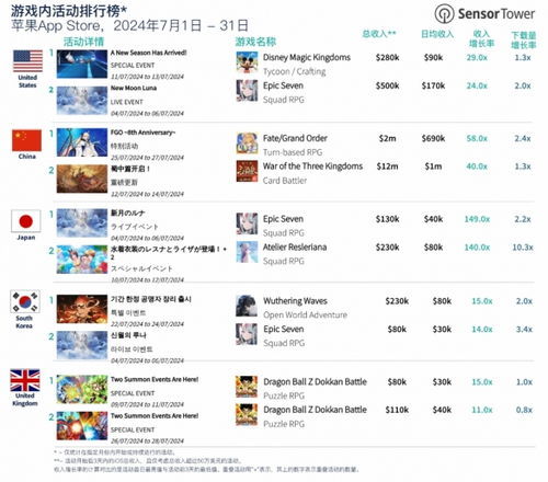 网络大型游戏排名,探索虚拟世界的巅峰之作