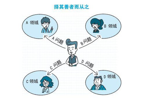 人际交往小游戏,人际交往小游戏轻松拉近心距