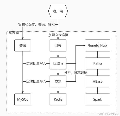 游戏间构造,揭秘游戏间构造的奥秘